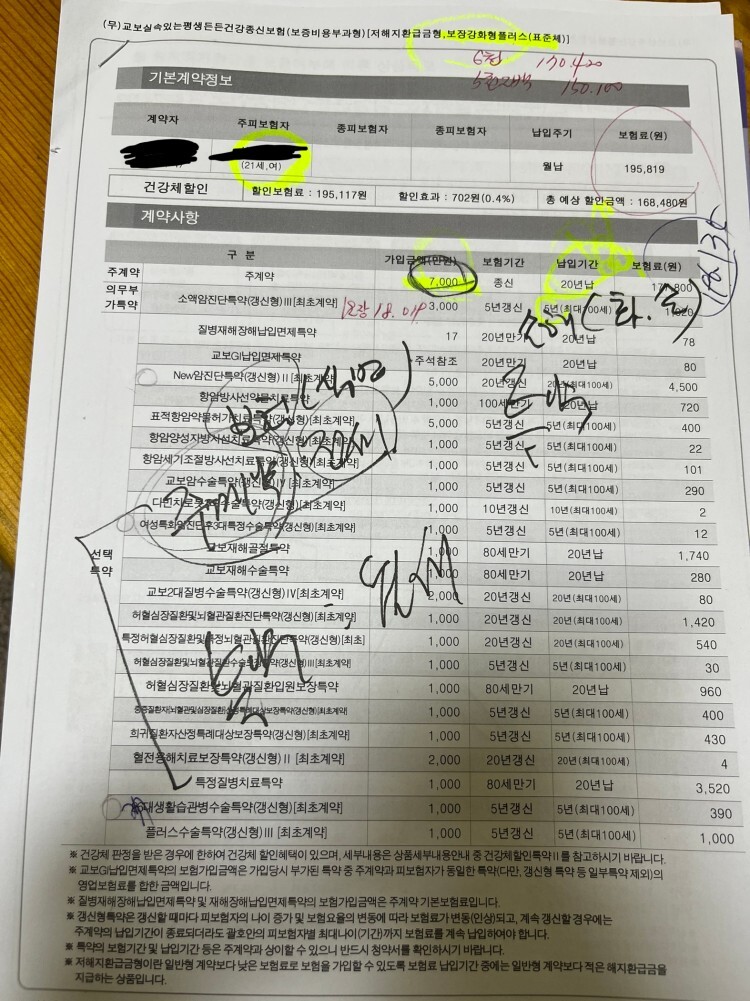  교보실속있는평생든든건강종신보험보증비용부과형, 저해지환급금형, 보장강화형플러스