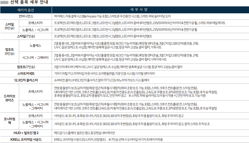 카니발 선택품목 세부안내