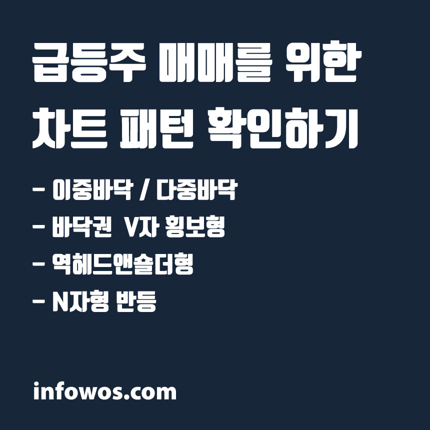 급등주 매매를 위한 차트 패턴 확인하기1 (이중바닥, 다중바닥, 바닥 V자형, 역헤드앤숄더형, N자형 반등)