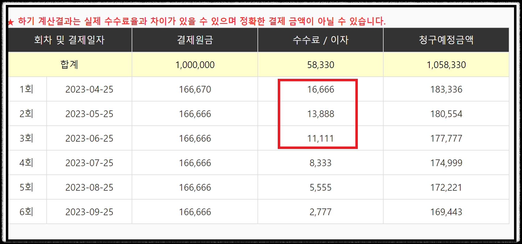 카드 부분무이자할부 수수료 계산기