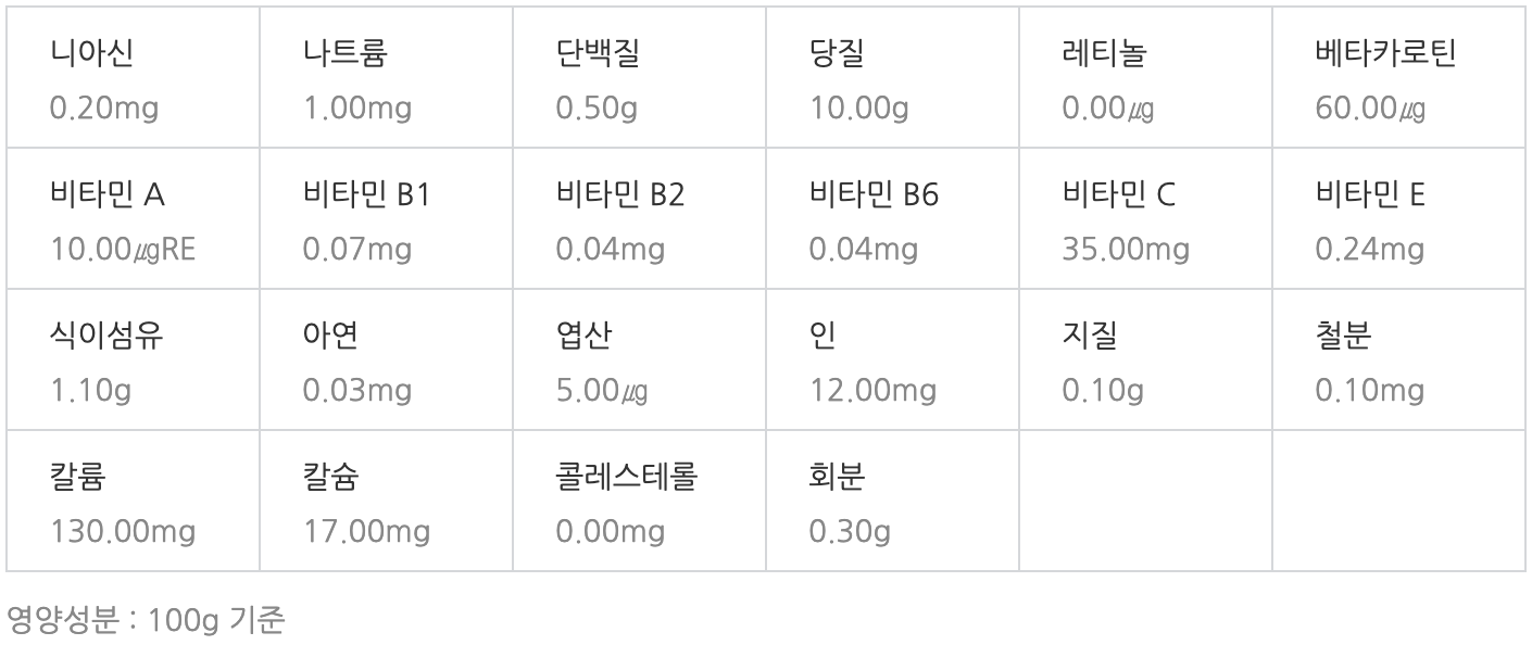 귤 영양성분