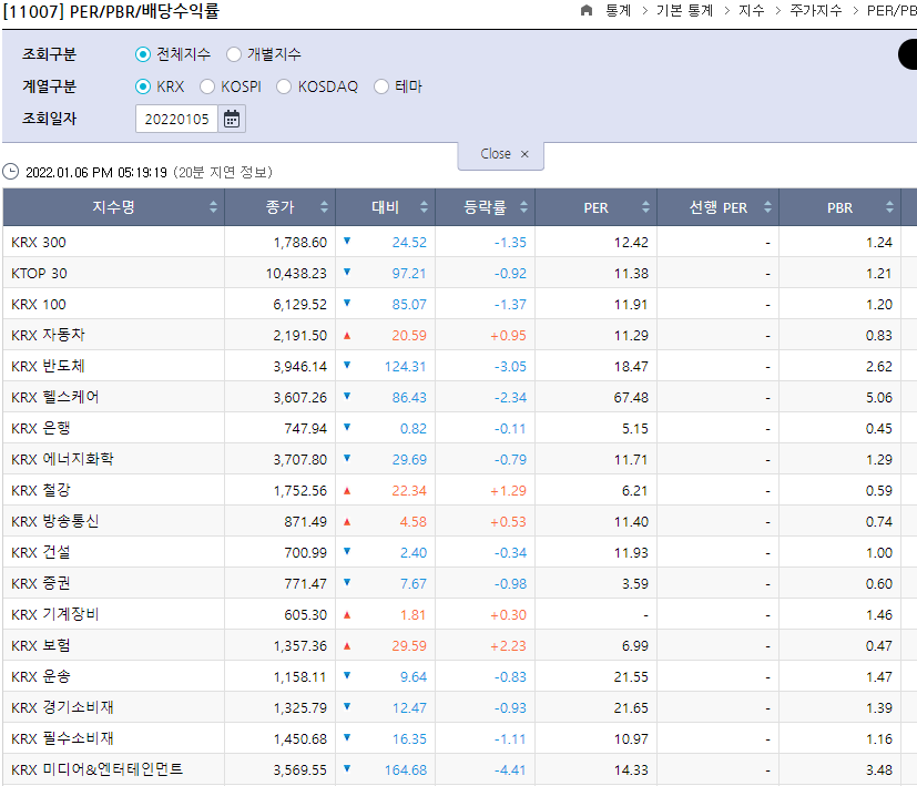 KRX 정보데이터시스템 일자별 정보