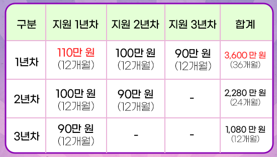 청년농업인 영농정착지원사업