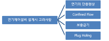  PLUG HOLING현상과 방지대책