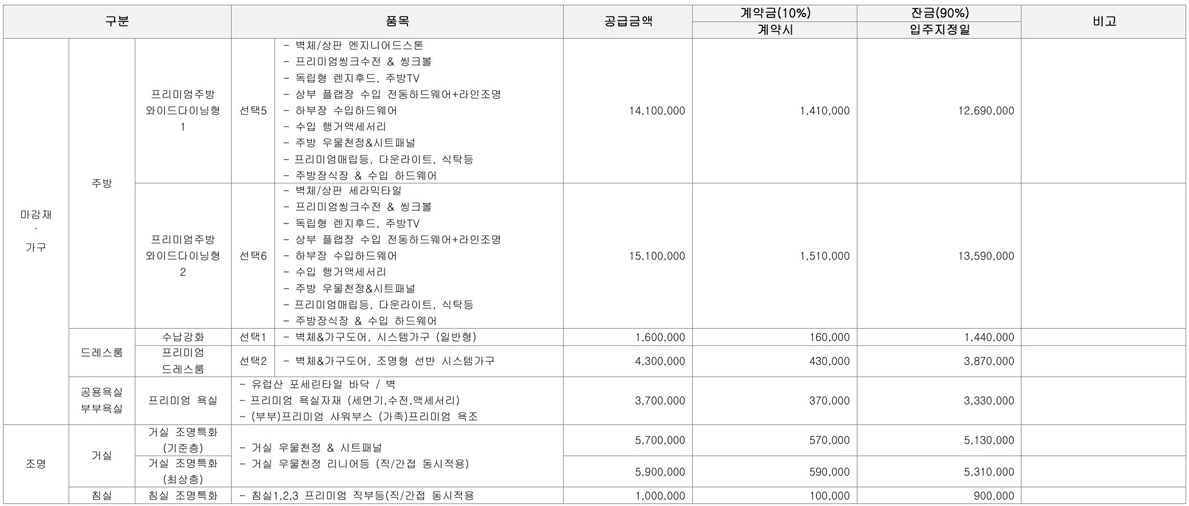 공주월송지구경남아너스빌1순위-13