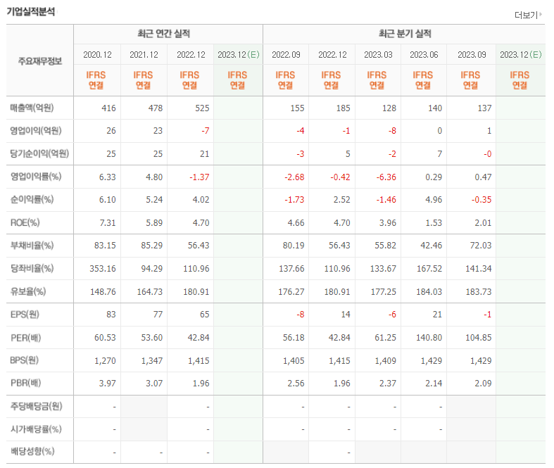 자율주행 V2X 관련주 TOP 3