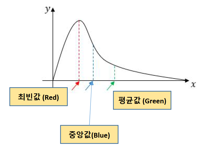 파이썬-기술통계량-추정량-관련-사진2