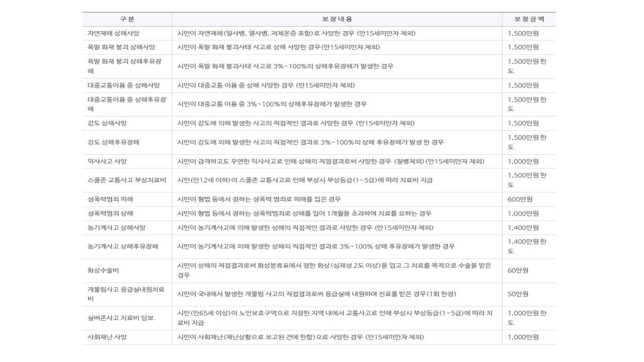 충주시 시민안전보험