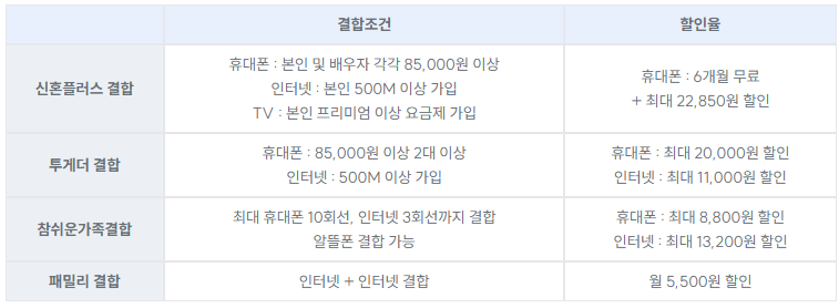 LG-인터넷-재약정,-혜택-3배-받는-법!