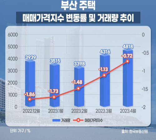 부산 주택