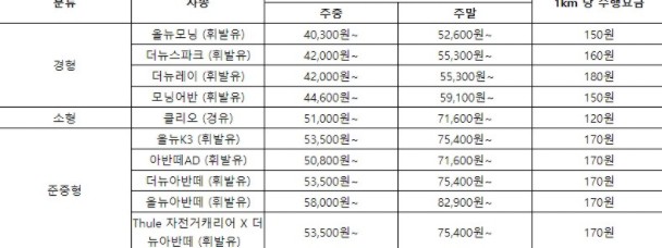 쏘카 이용방법 및 하이패스 알아보세요