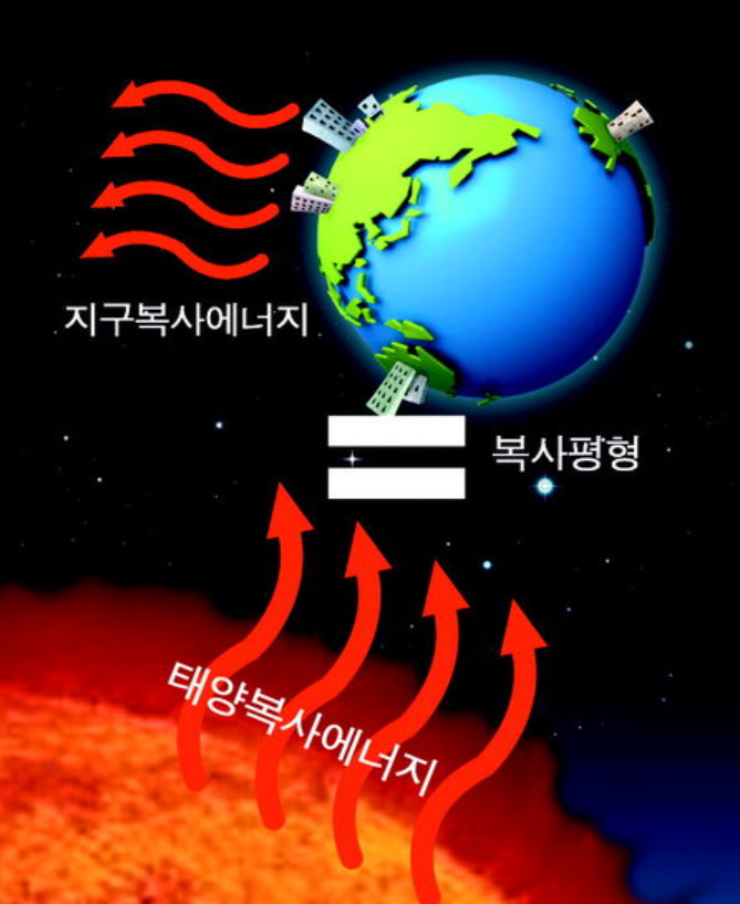  태화단열 / 태양복사에너지