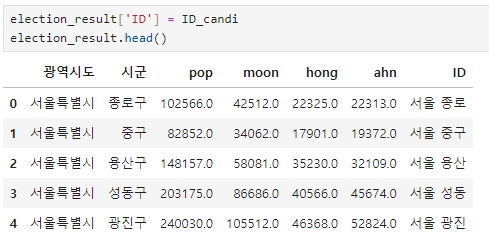 ID 결합