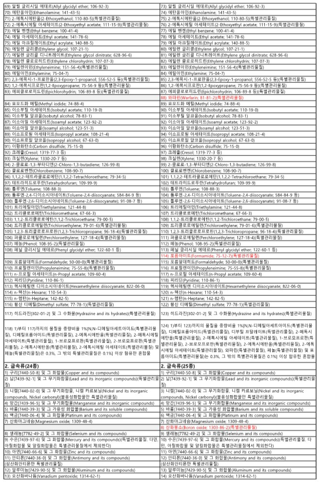 개정 관리대상유해물질&#44; 특별관리물질 종류2