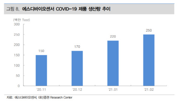  6월 공모주 청약일정, 에스디(SD)바이오센서 정보 및 전망.