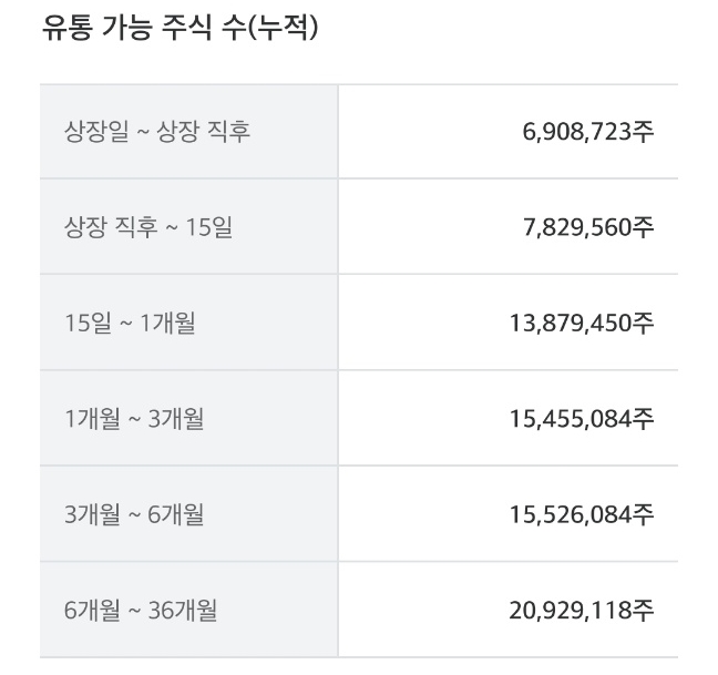 오름테라퓨틱공모주-13