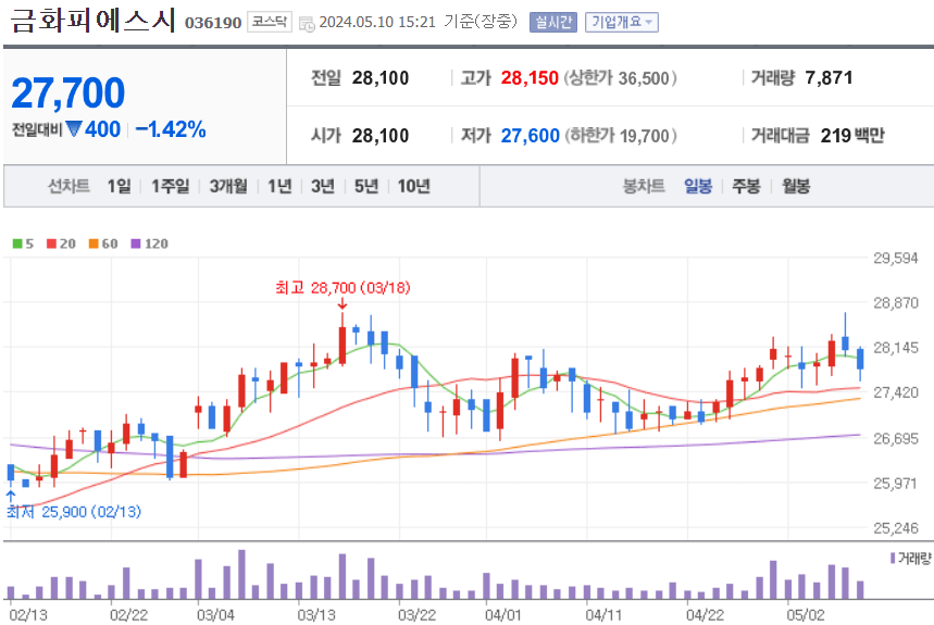 금화피에스시-주가