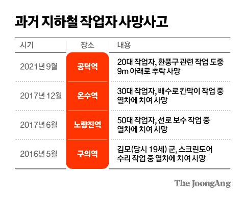 출처 김영희 디자이너&amp;#44; 중앙일보