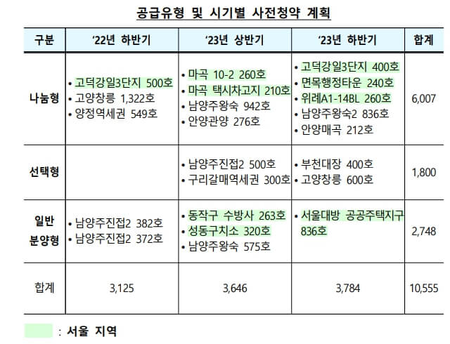 사전청약_계획