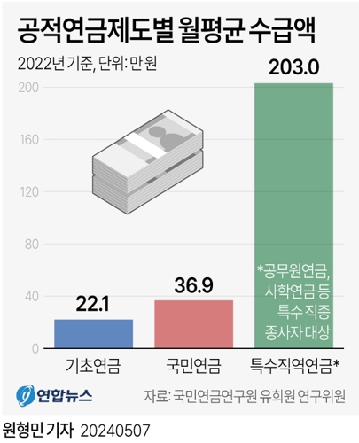 국민연금 공무원연금
