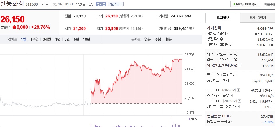  (011500) 한농화성 주가전망 전고체 정부 배터리 20조 투자 지원 호재