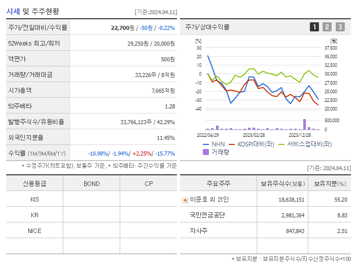 NHN_기업개요