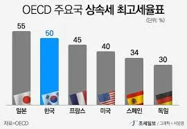 상속재산 분할협의서