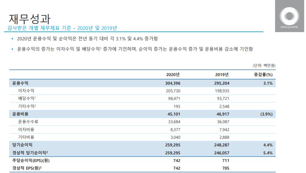 제무성과표