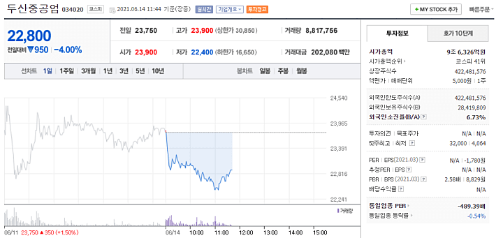 종합정보