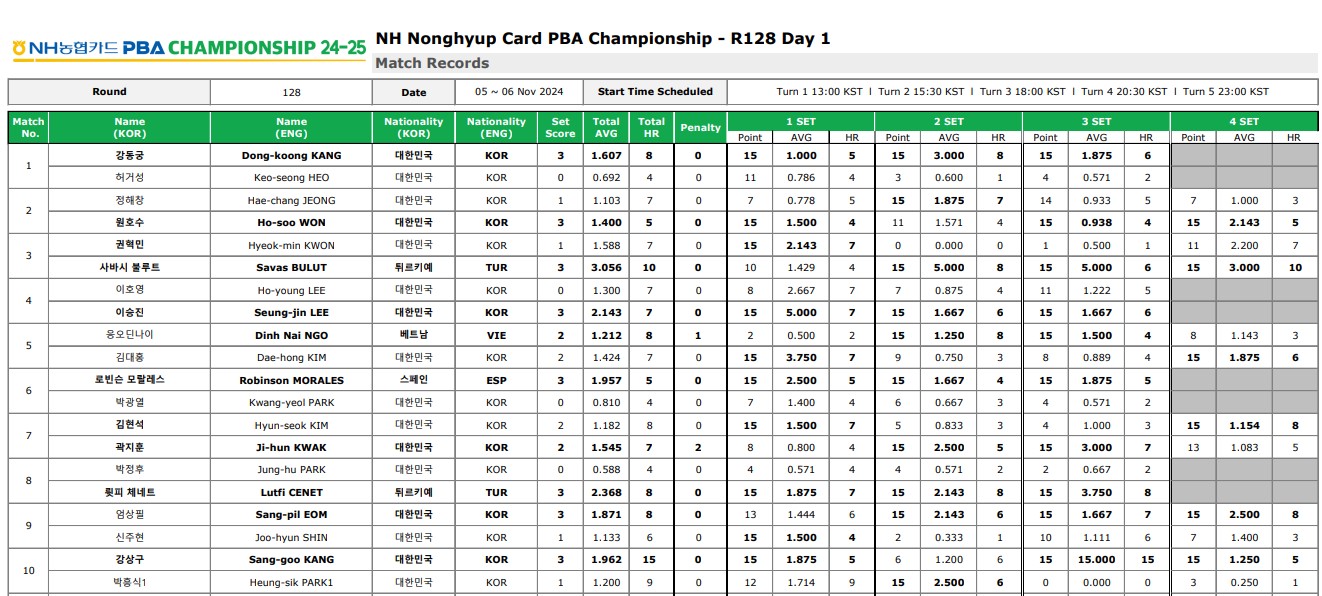 billiards-championship-result