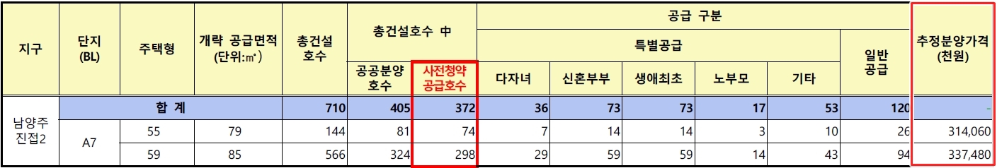 진접2지구사전청약-10