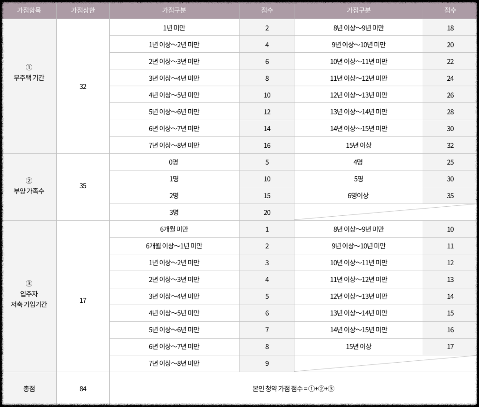 경기도 광명시 철산동 &#39;철산자이 브리에르&#39; 일반분양 청약 정보 (일정&#44; 분양가&#44; 입지분석)