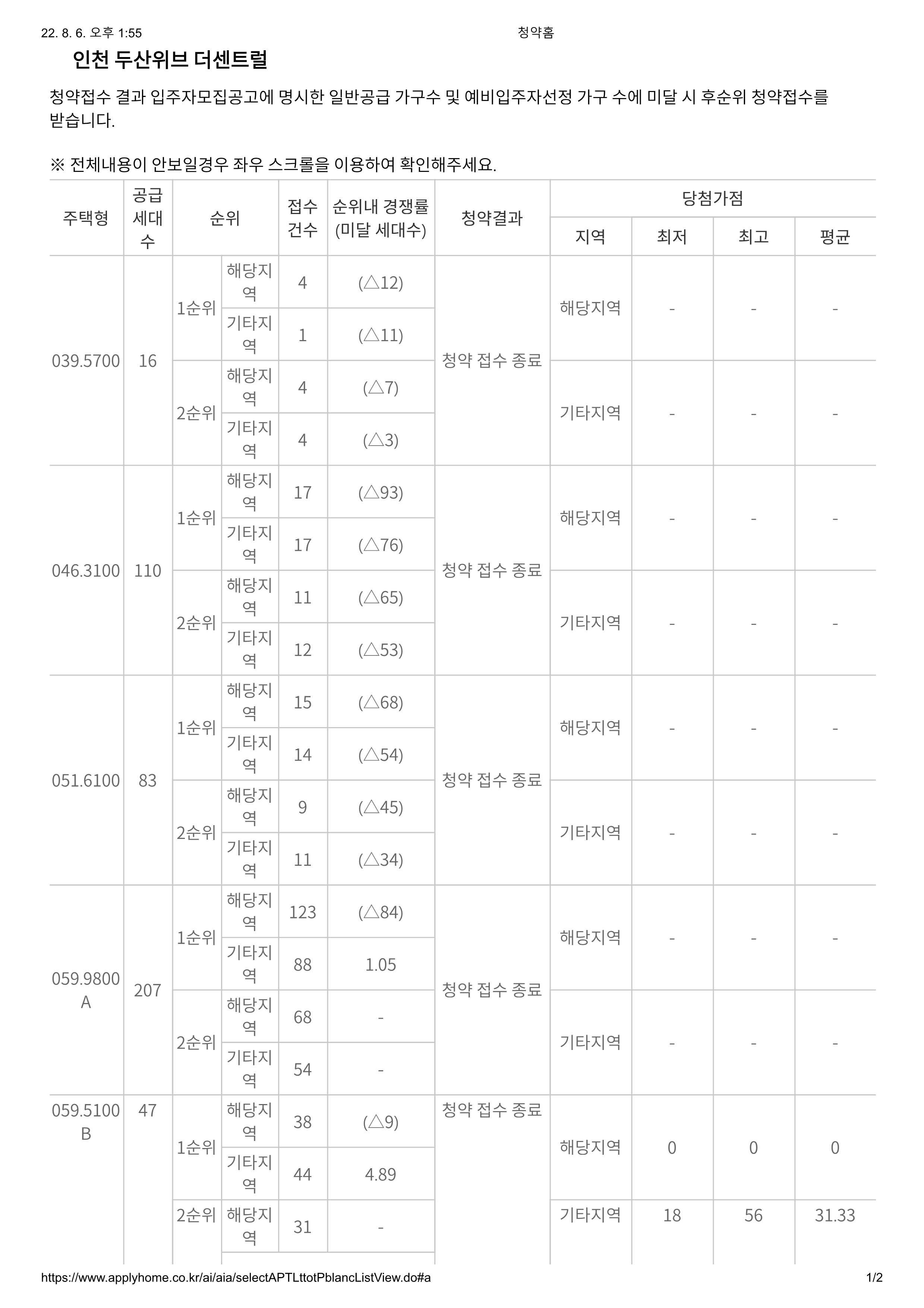 인천 두산위브 더센트럴 청약 경쟁률 정보