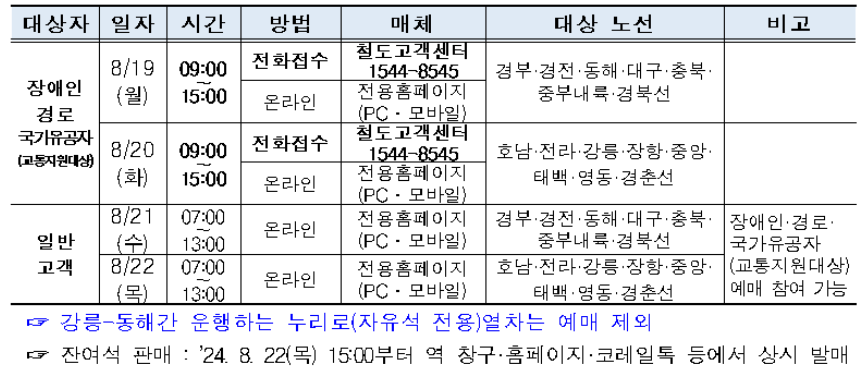 24년-추석-기차예매