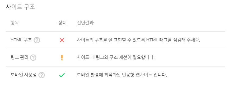 네이버서치어드바이저-사이트구조모습