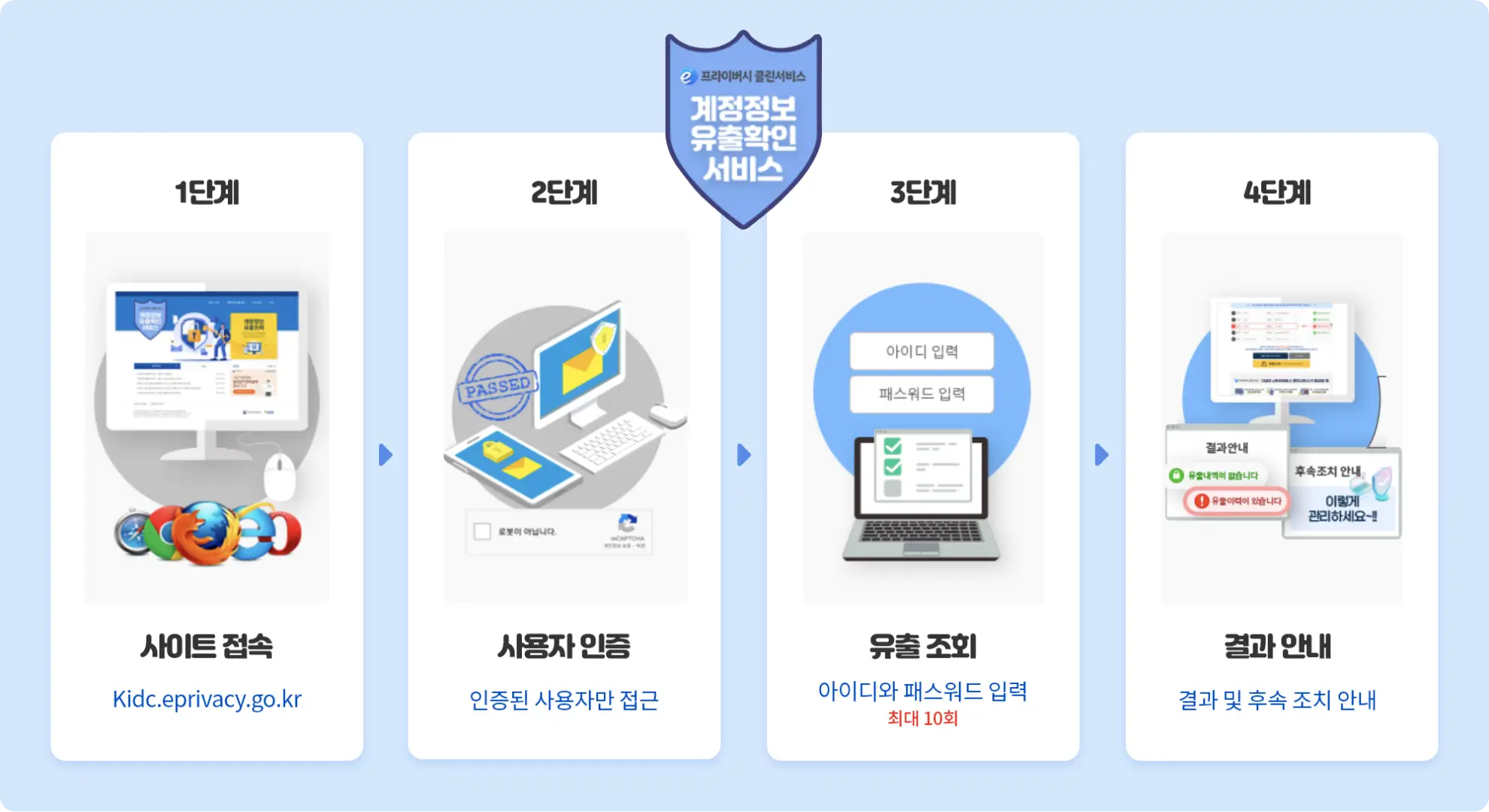 전자 금융거래 위험 요소 대비하기
