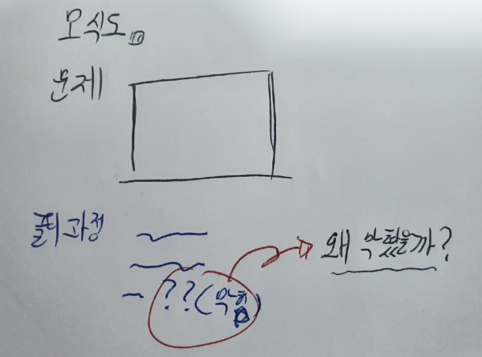  수능 및 내신 고등 수학 공부법 '오답 정리와 효과적인 문제 질문 방법'