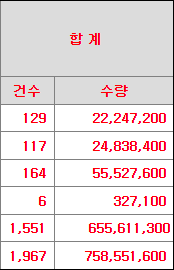 신성에스티 수요예측 결과(상장일 예측)