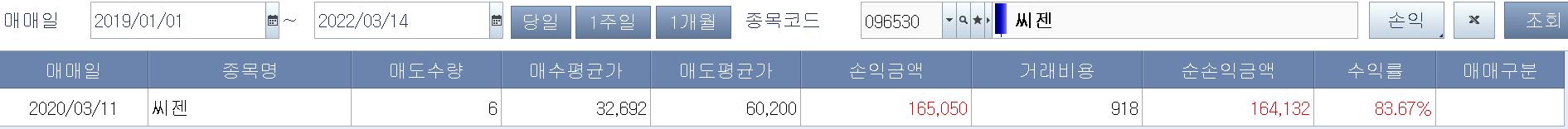  씨젠 주가전망, 매매내역(2022.3.21 업데이트)