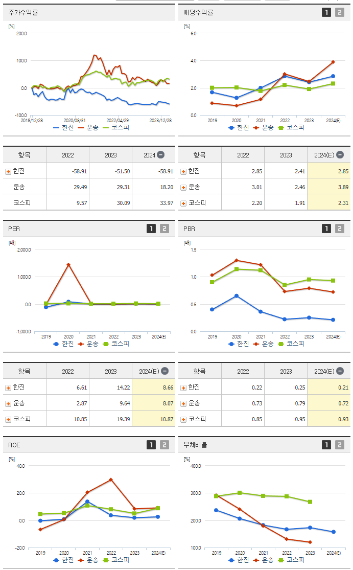 한진_섹터분석