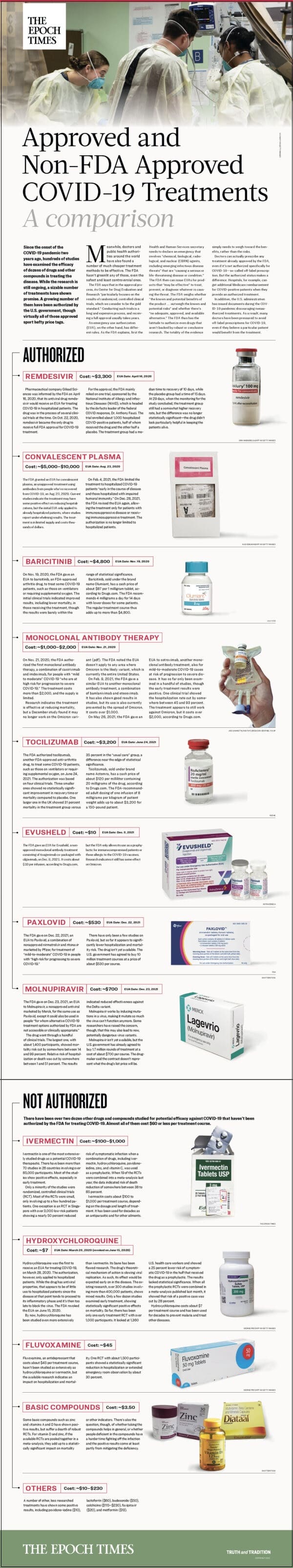  FDA는 치료 효과 불구 왜 승인을 안하고 있을까  INFOGRAPHIC: Approved and Non-FDA Approved COVID-19 Treatments
