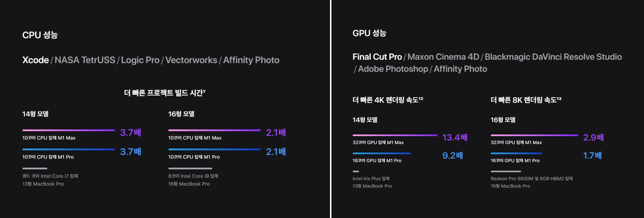 맥북프로에-사용된-M1-PRO-M1-MAX-칩은-고성능과-저전력을-구현했다