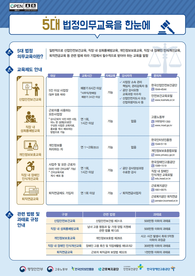  [창업]법정의무교육 꼭 받아야하는지 알아보기