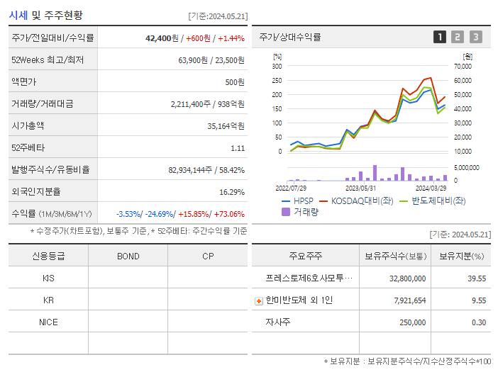 HPSP_기업개요