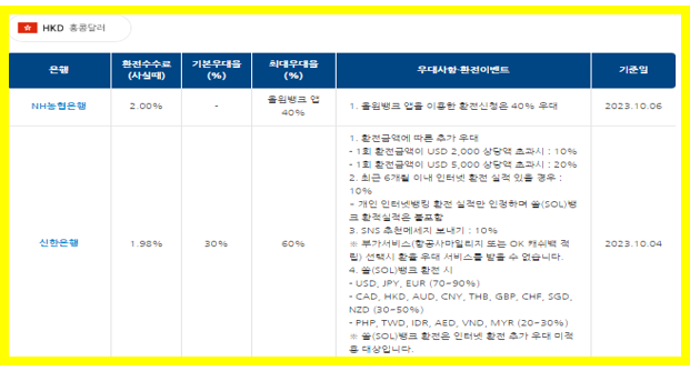 홍콩 달러 환율 환전 수수료