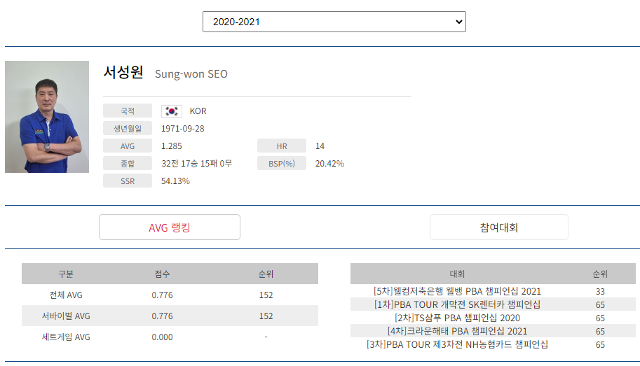 프로당구 2020-21시즌, 서성원 당구선수 프로필