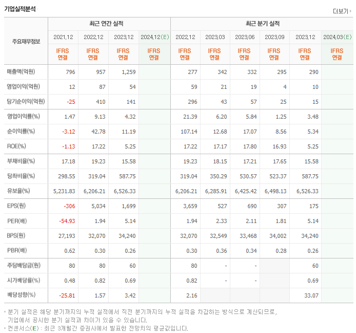 삼성공조_실적