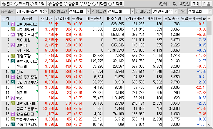 시간외 단일가 특징주