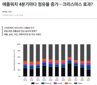 애플워치