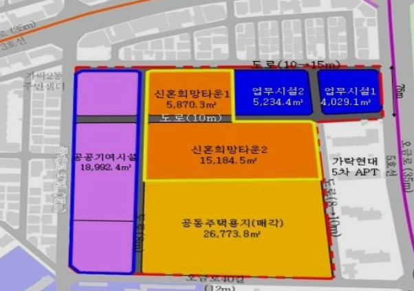  '성동구치소 부지',송파구 사전청약,공공분양 정보